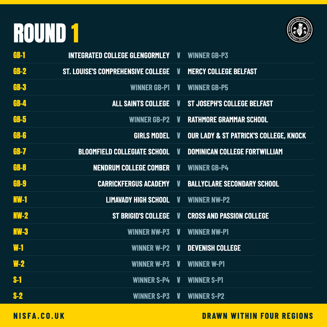 U14 Girls Cup round 1 draw