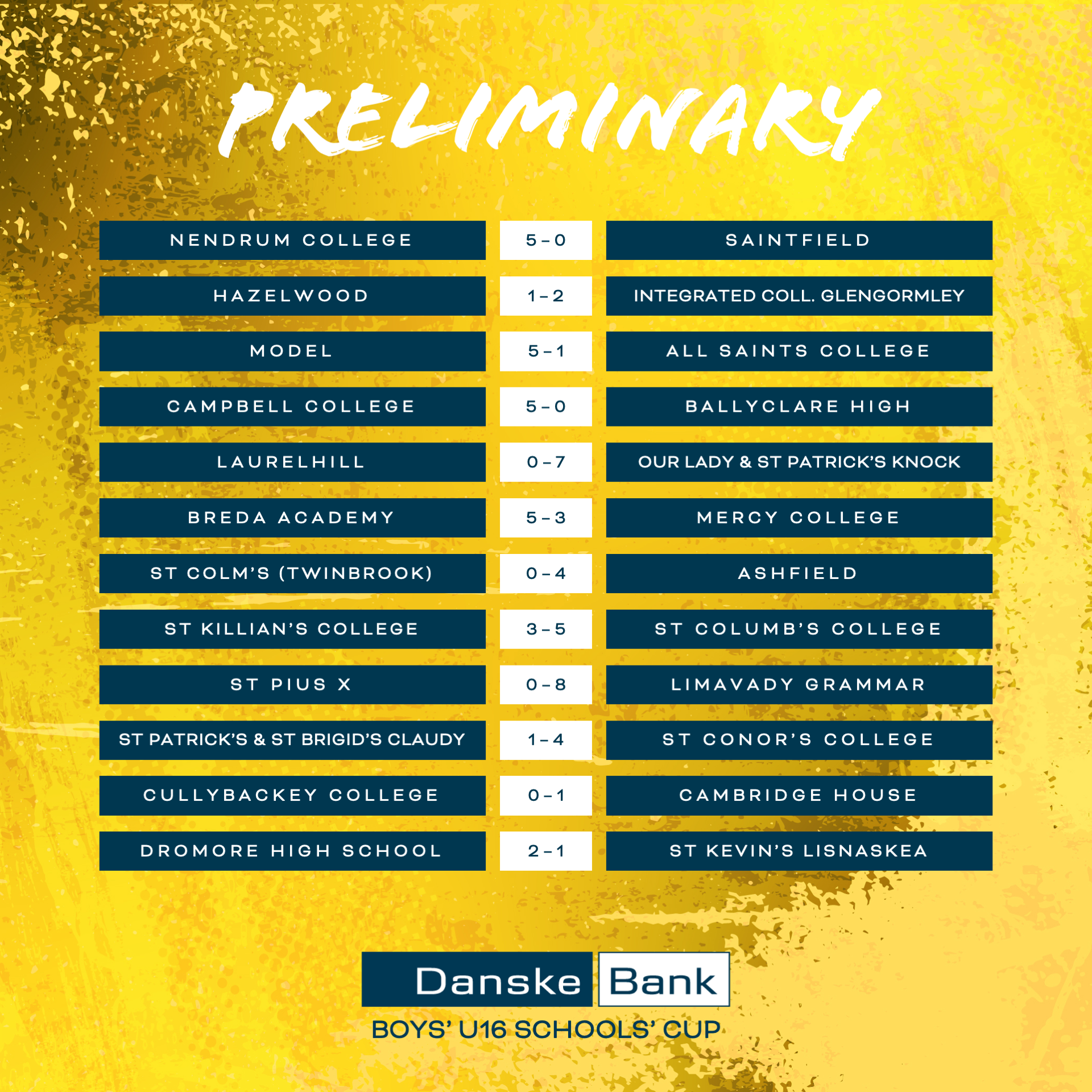 Danske Bank U16 Boys' Schools' Cup preliminary round results