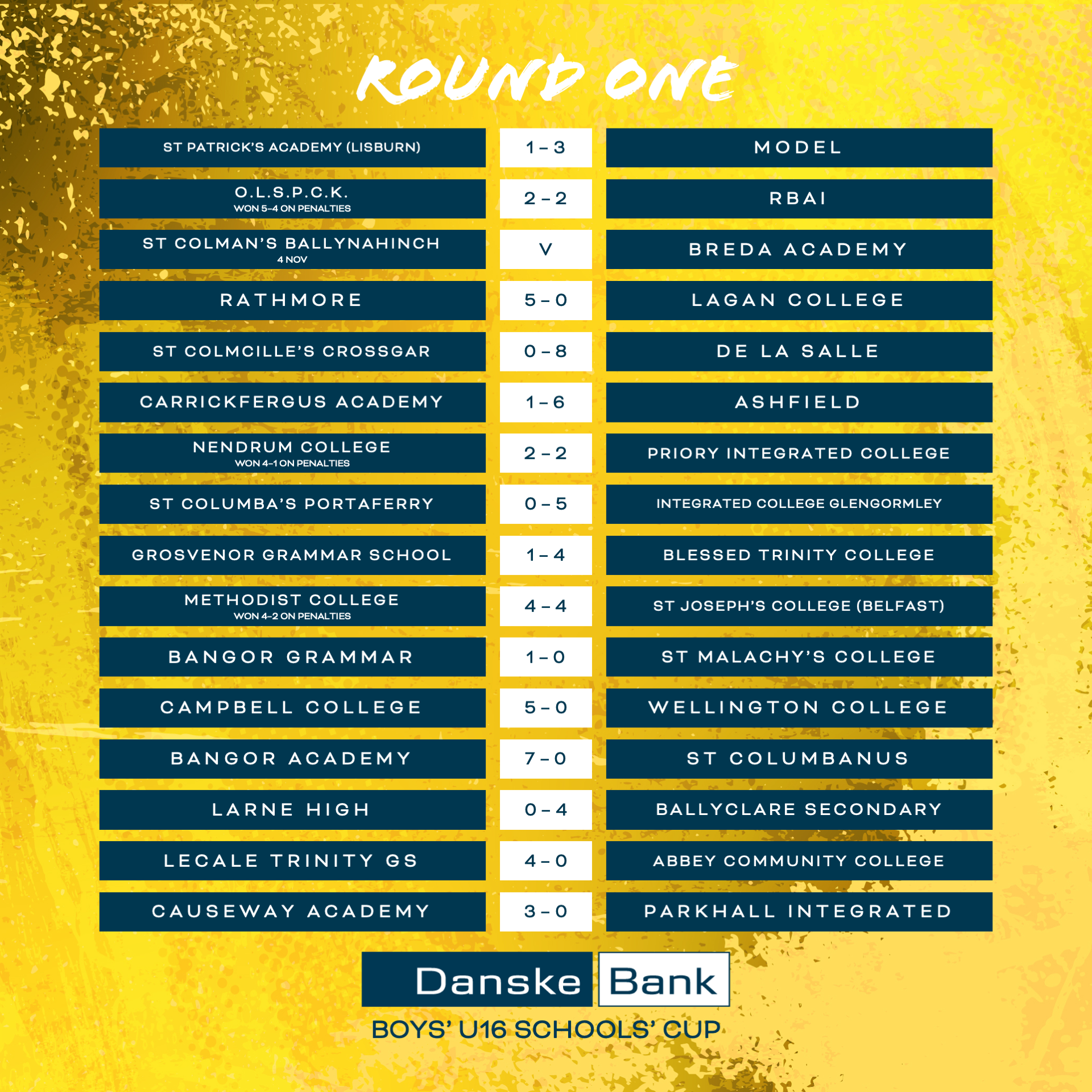 Danske Bank U16 Boys' Schools' Cup round one results, part 1