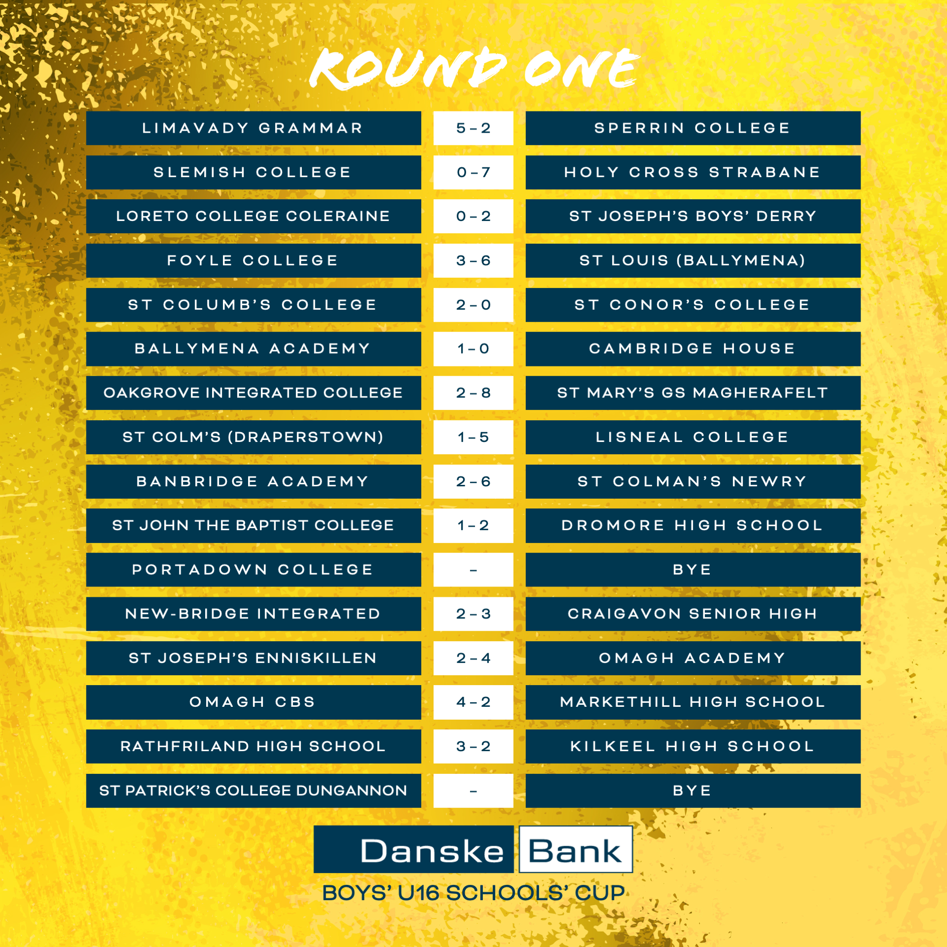 Danske Bank U16 Boys' Schools' Cup round one results, part 2