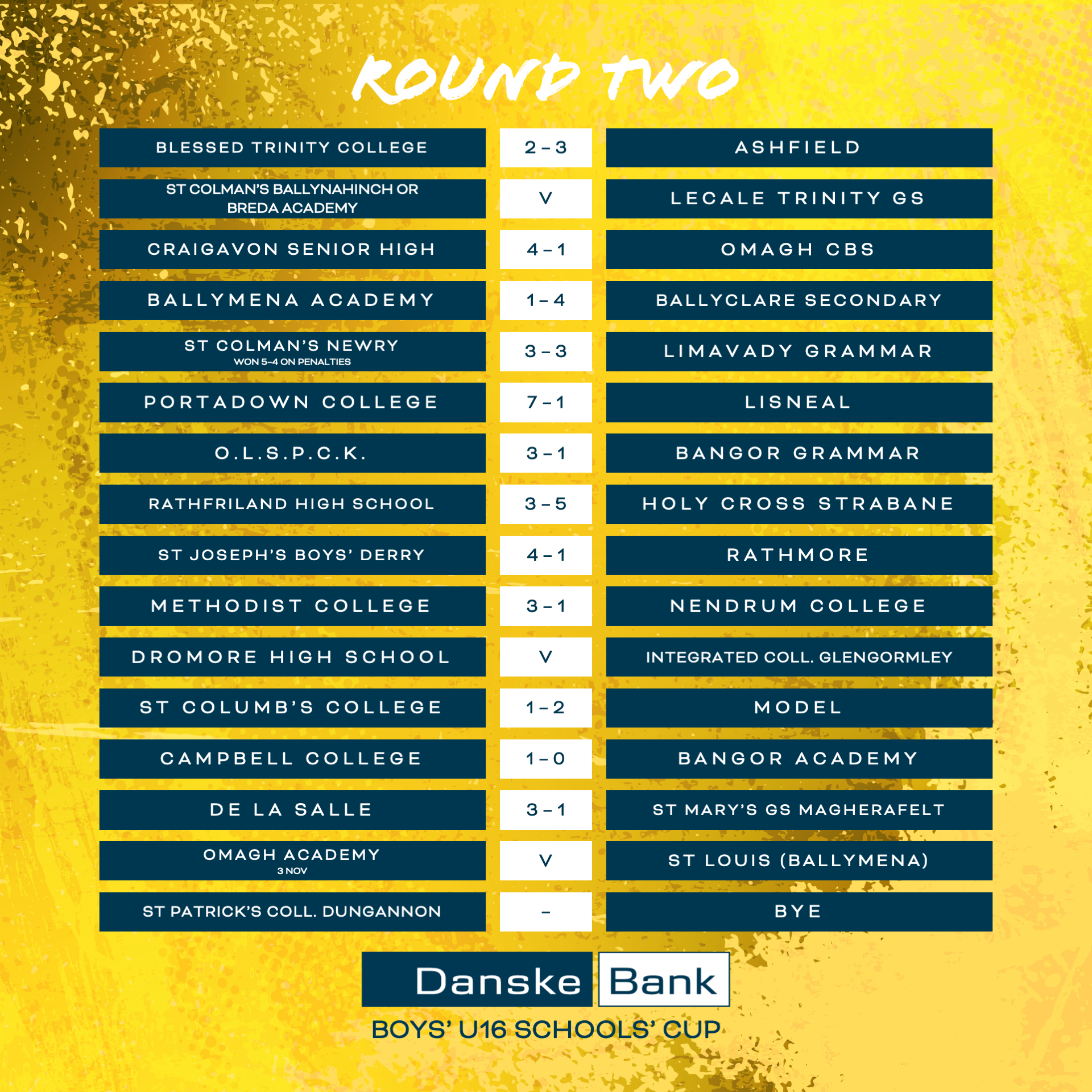 Danske Bank U16 Boys' Schools' Cup round two results