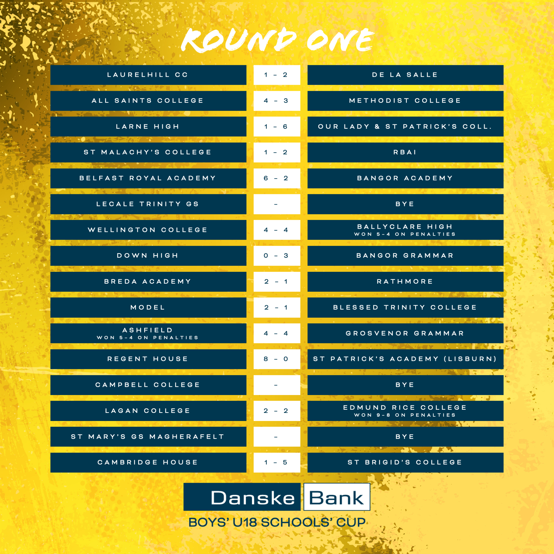 Danske Bank U18 Boys' Schools' Cup round one results, part 1