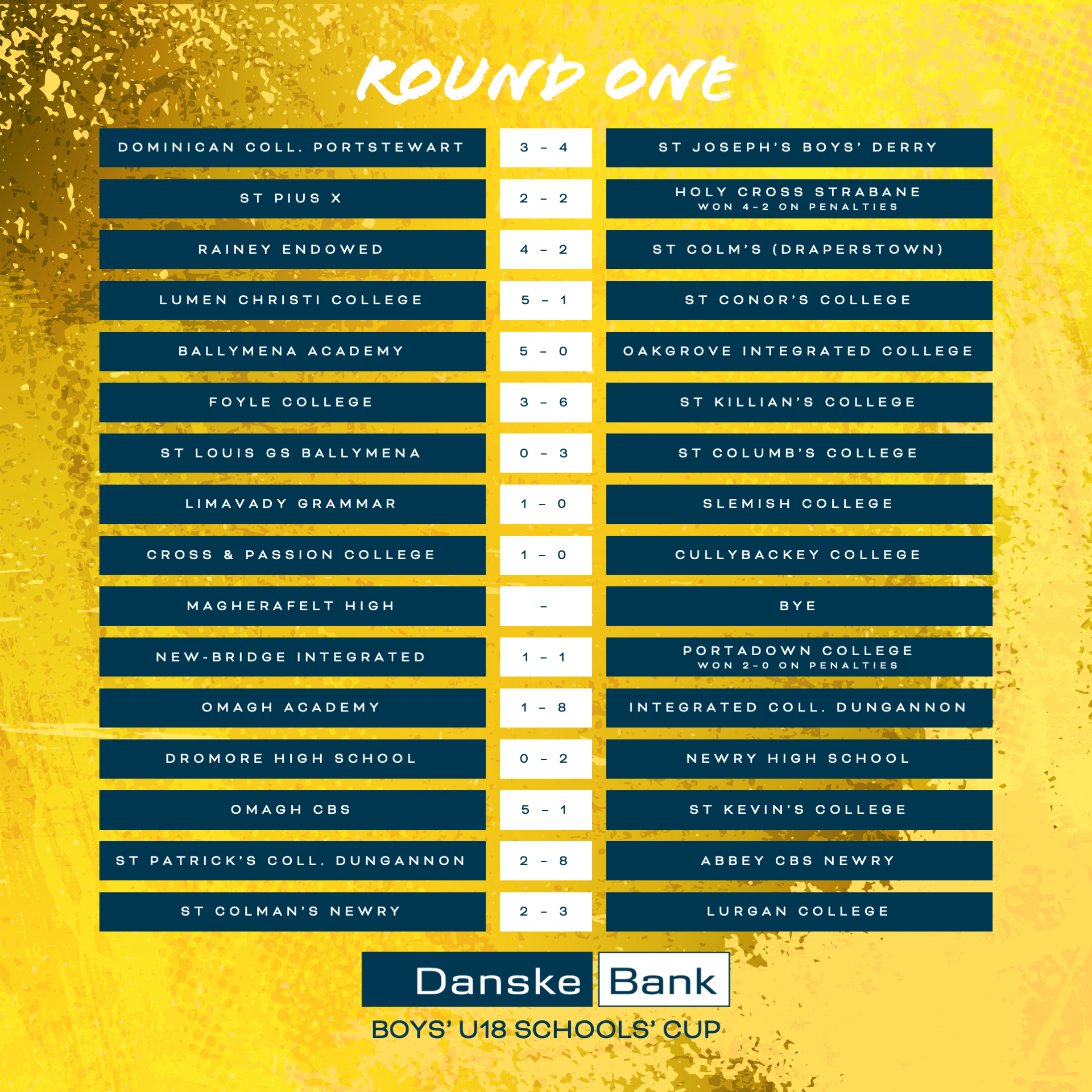 Danske Bank U18 Boys' Schools' Cup round one results, part 2