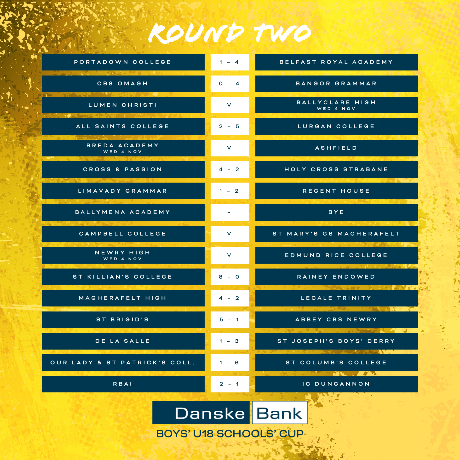 Danske Bank U18 Boys' Schools' Cup round two results