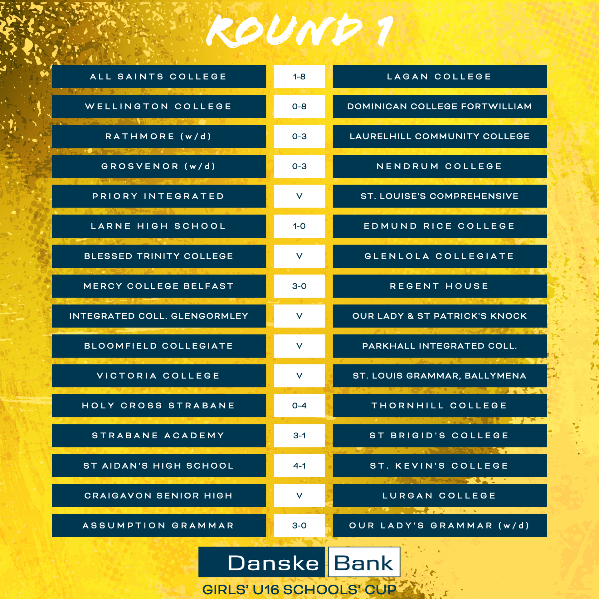 Danske Bank U18 and U16 Girls' Schools' Cup results